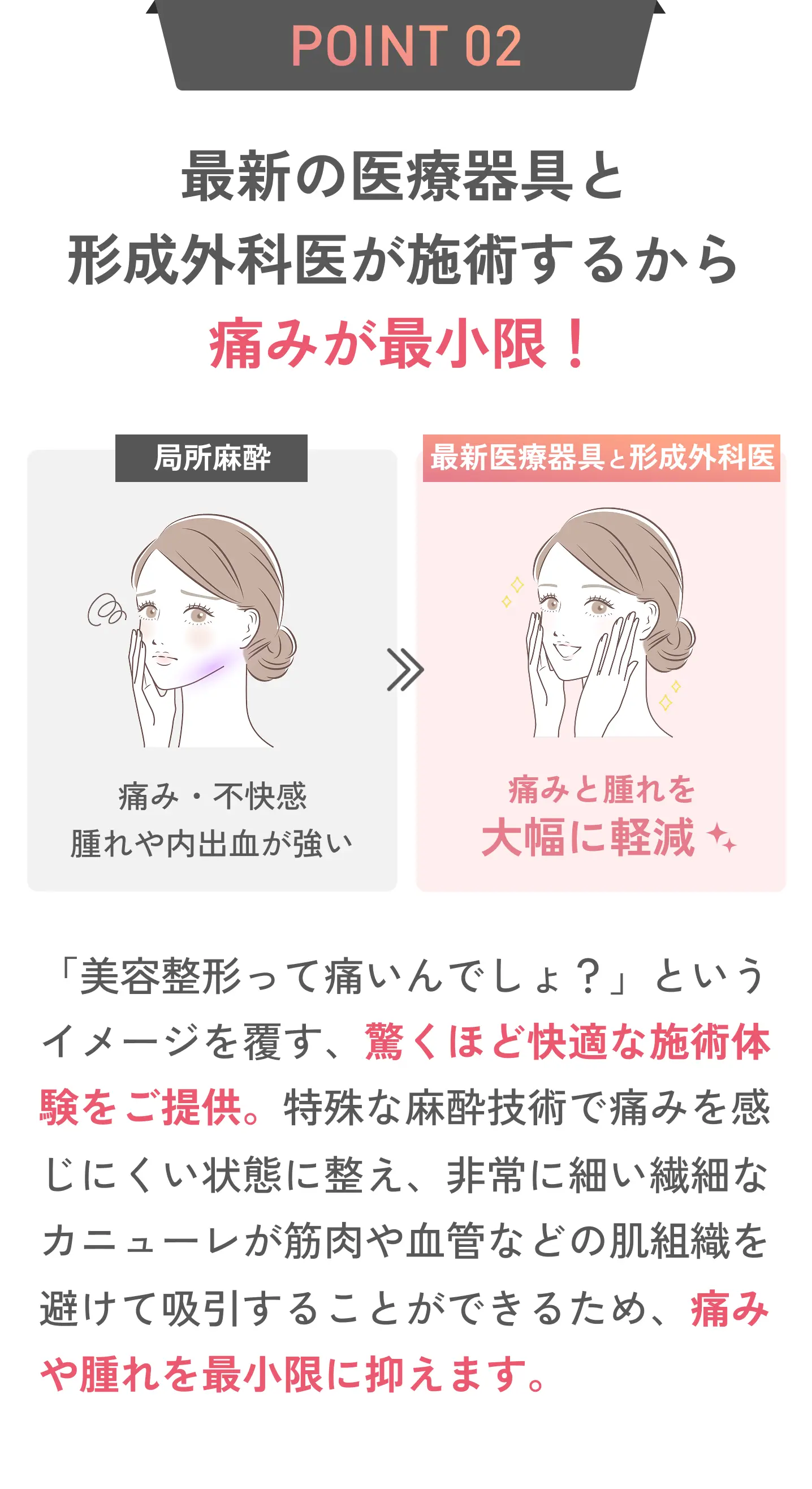 POINT 02 「美容整形って痛いんでしょ?」というイメージを覆す、驚くほど快適な施術体験をご提供。特殊な麻酔技術と微細なカニューレを使用した精密施術により痛みや腫れを最小限に。