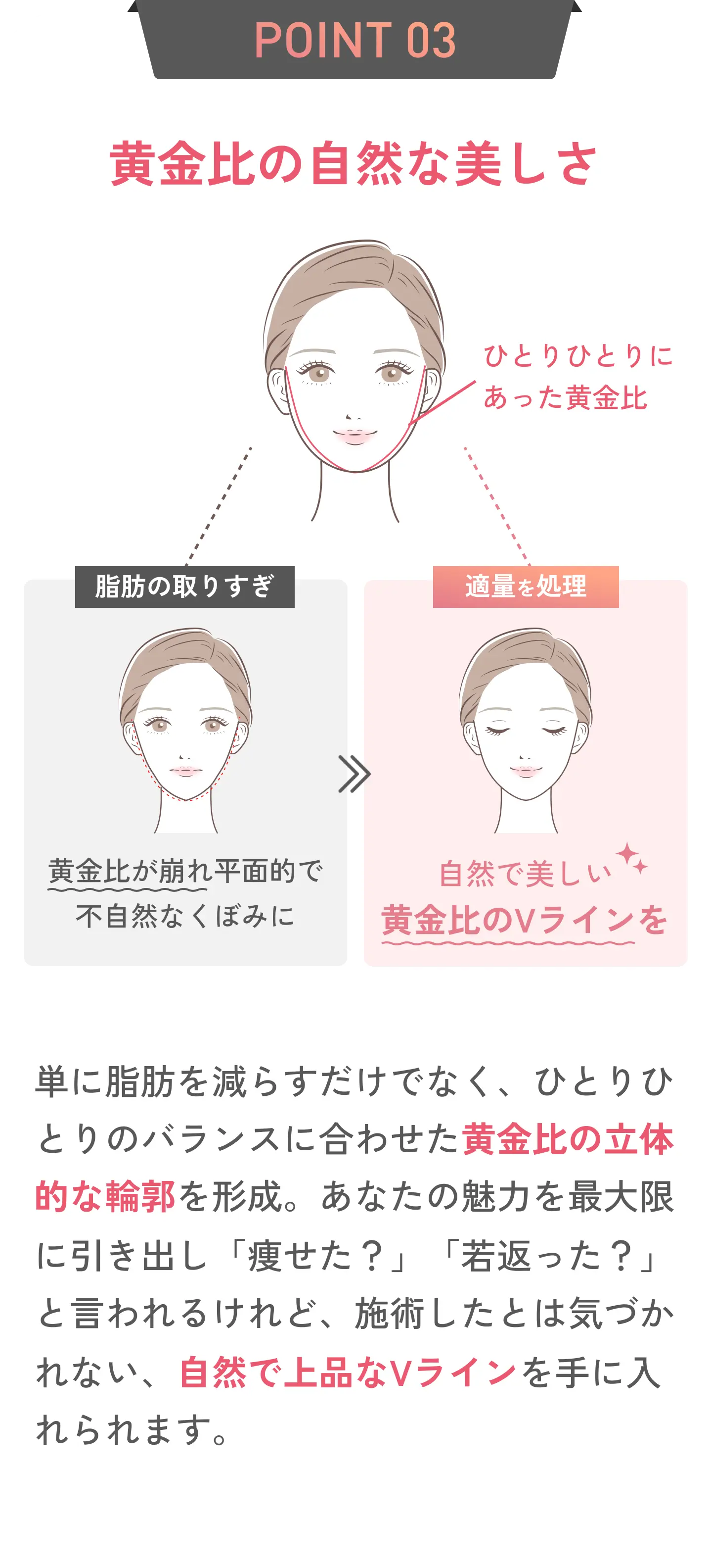 POINT 03 単に脂肪を減らすだけでなく、ひとりひとりのバランスに合わせて立体的な輪郭を形成。あなたの魅力を最大限に引き出し「痩せた?」「若返った?」と言われるけれど、施術したとは気づかれない、自然で上品なVラインを手に入れられます。