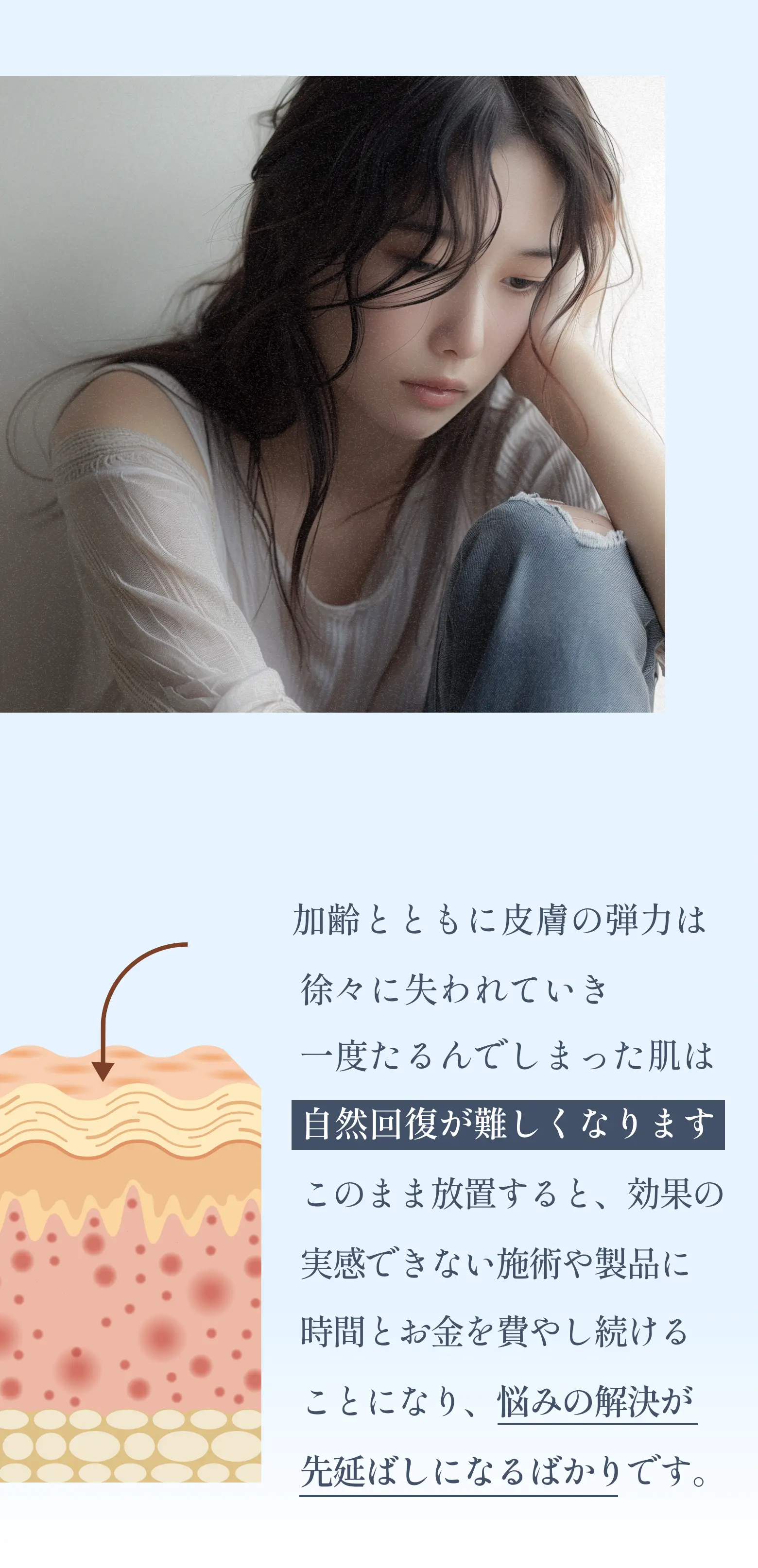 加齢とともに皮膚の弾力は徐々に失われていき一度たるんでしまった肌は自然回復が難しくなりますこのまま放置すると、効果の実感できない施術や製品に時間とお金を費やし続けることになり、悩みの解決が先延ばしになるばかりです。