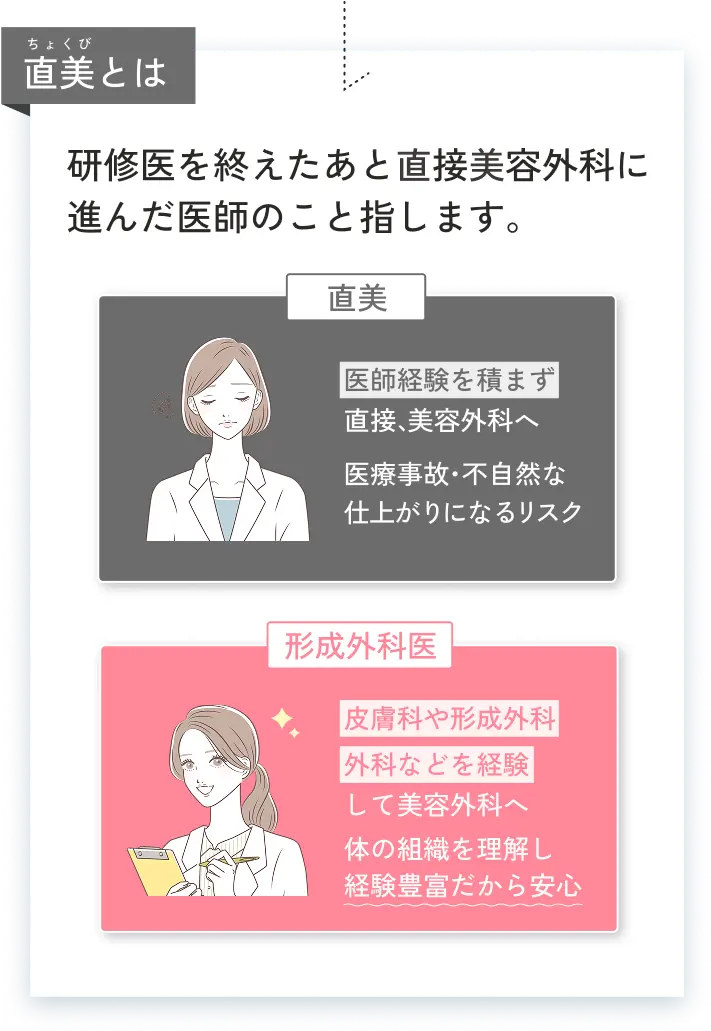 直美とは研修医を終えたあと直接美容外科に進んだ医師のこと指します。
