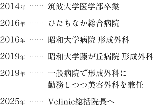 Vclinic総括院長藤本 裕樹 学歴・経歴