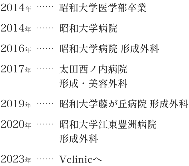 銀座院院長 田中 隆太郎 学歴・経歴
