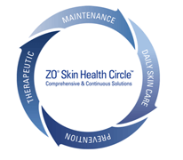 ZO SKIN HEALTH Circle